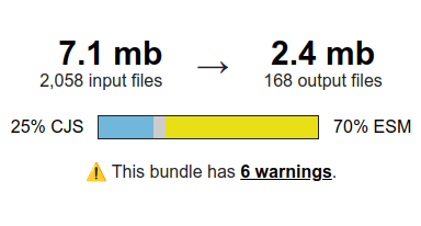 Styled Components bundle analyzer output